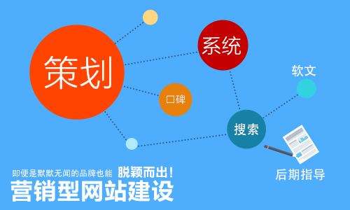營(yíng)銷型網(wǎng)站